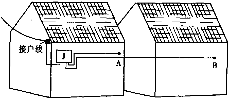 五、套戶線